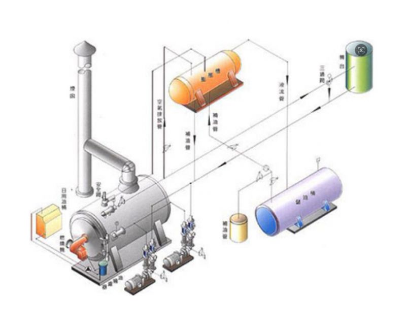 常州市上能鍋爐有限公司_臥式燃?xì)鈱?dǎo)熱油爐