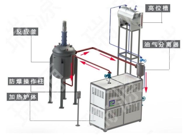 常州市上能鍋爐有限公司_導(dǎo)熱油電加熱循環(huán)設(shè)備優(yōu)勢(shì)特點(diǎn)